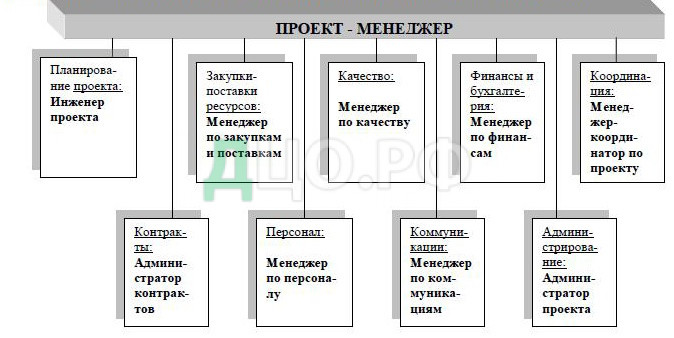 Дипломная работа: Межличностные отношения в группе в процессе командообразования